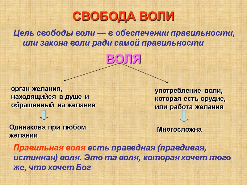 СВОБОДА ВОЛИ Цель свободы воли — в обеспечении правильности, или закона воли ради самой